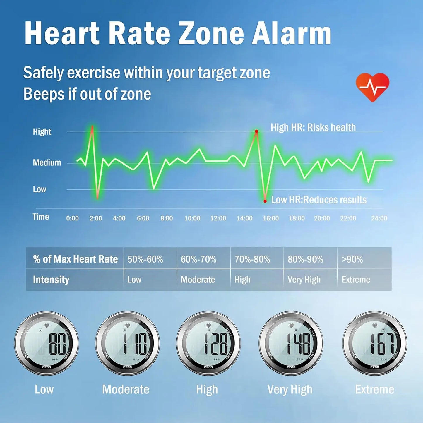 50M Waterproof Heart Rate Monitor Sport Fitness Watch Men Women Outdoor Cycling Sport Wireless With Chest Strap Heart Rate