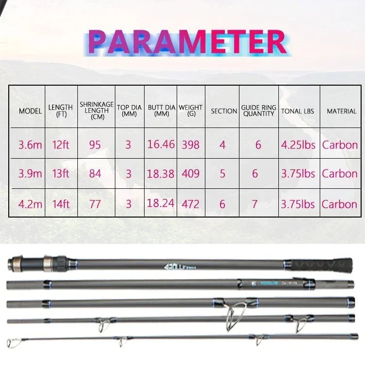 3.6M 3.9M 4.2M 4-6 Sections 10kg CARP 40-160g Long Lure Rod Surf Spinning Fishing Rod