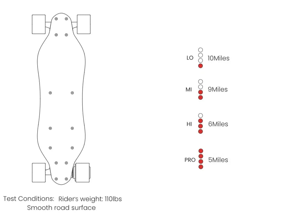 MEEPO LFM Kids Electric Skateboard, 10KM Range, 3.2KG Lightweight, Gift for Boys Girls