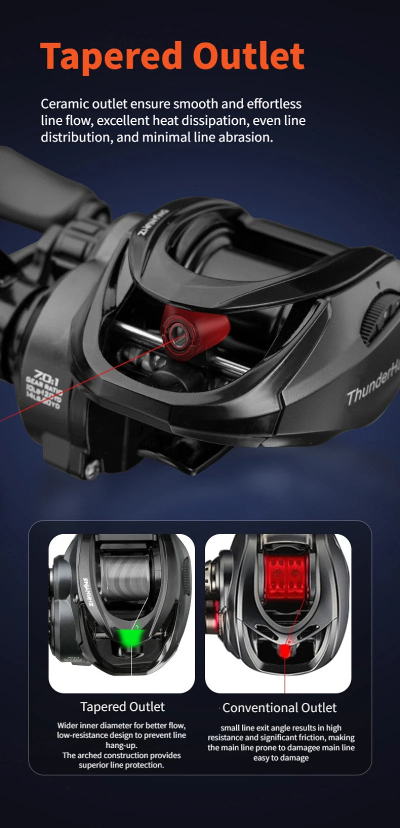 ThunderHawk Baitcasting Reel 7.0:1 Gear Ratio 4.5kg Max Drag Saltwater