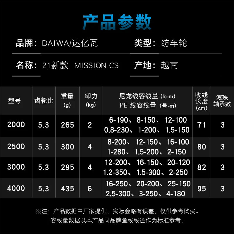 DAIWA Fishing Reel  New Size ABS Machined Aluminium Spool