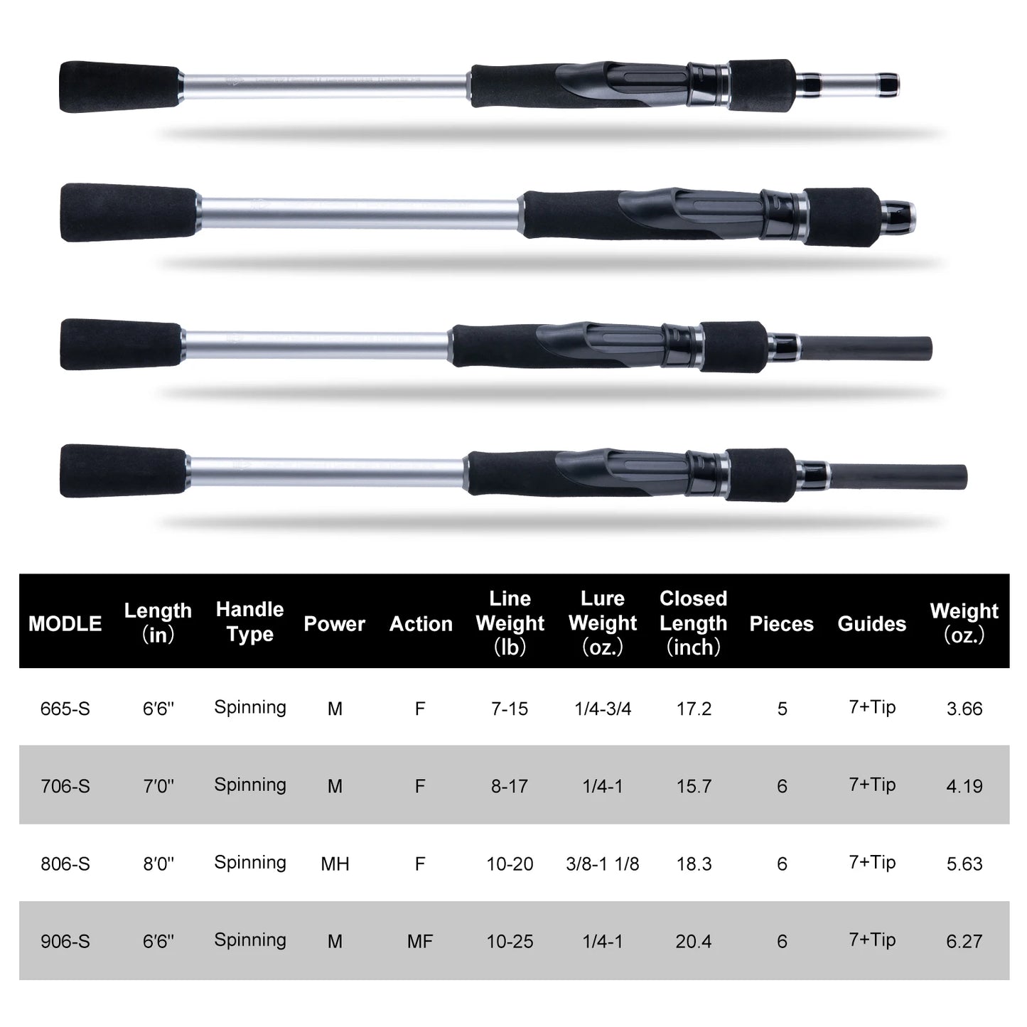 Goture Spinning Fishing Rod M/MH 6 Sections Ultralight  24T Carbon Fiber Lure Pole