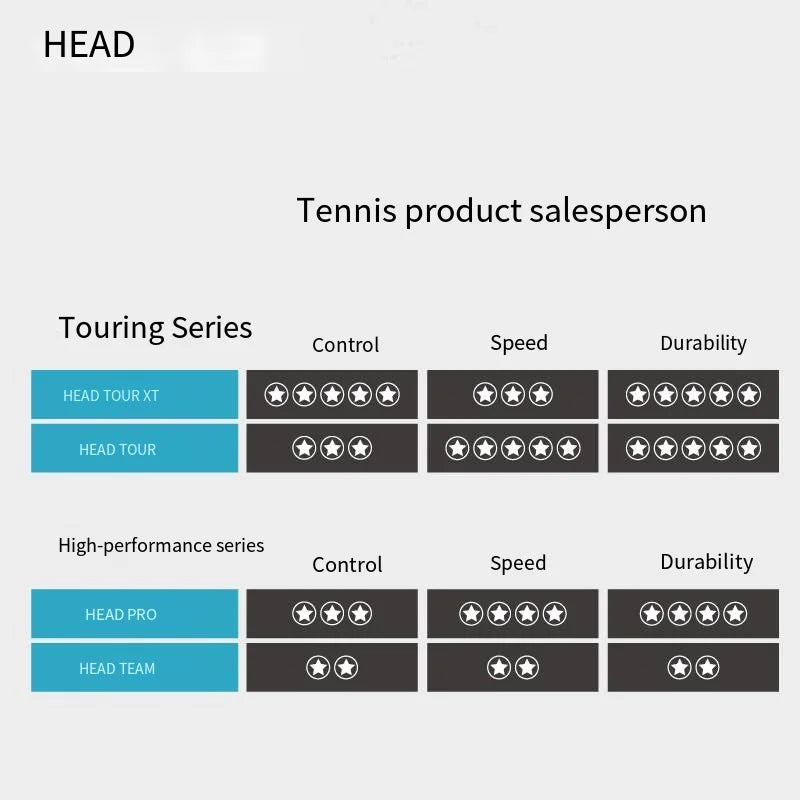 HEAD Professional Tennis Ball /TEAM Tour XT  Pro/ Training Ball