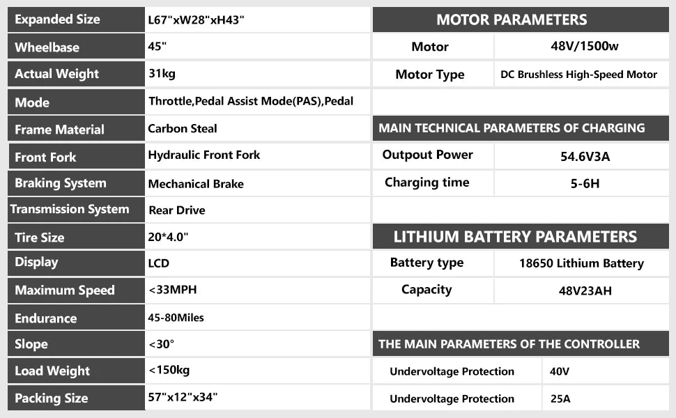 Kickwey K7 Electric bike 1500W Motor 48V 23AH Adult Electric bicycle 20 Inch Fat Tire 32MPH 7-Speed
