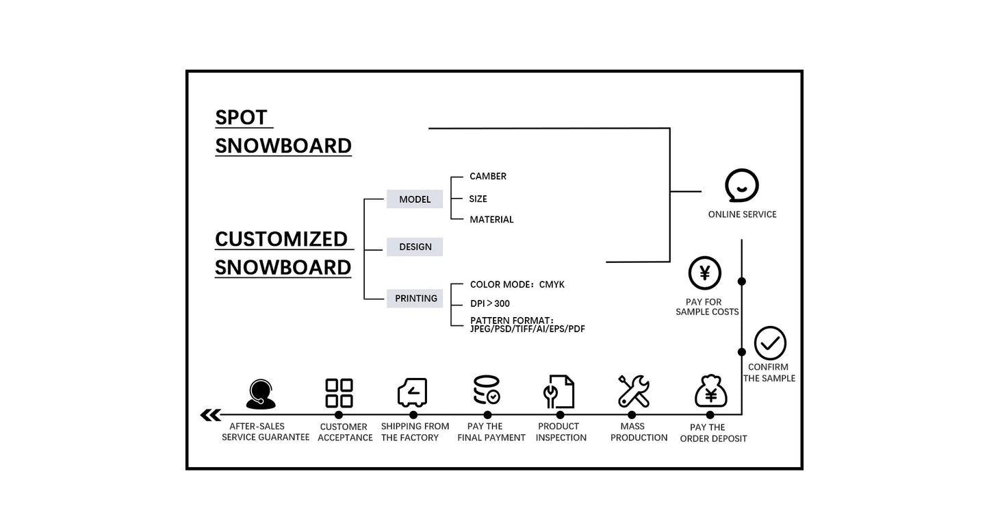 Professional OEM ODM Custom Snowboard Factory Supply Snowboards & Skis Camber Snow Board for Kids