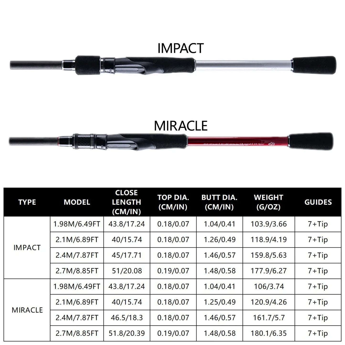 Goture Spinning Fishing Rod M/MH 6 Sections Ultralight  24T Carbon Fiber Lure Pole