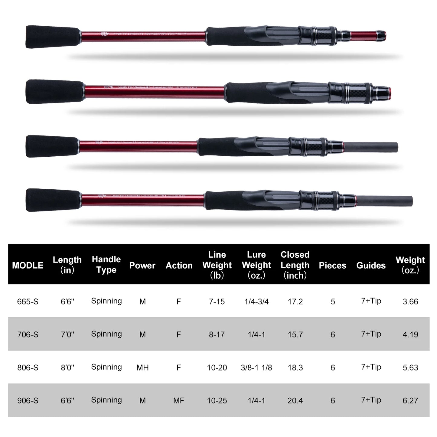 Goture Spinning Fishing Rod M/MH 6 Sections Ultralight  24T Carbon Fiber Lure Pole