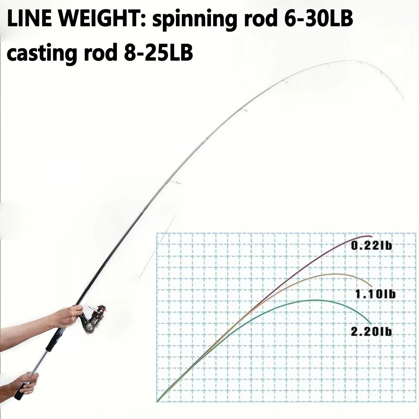 Goture Spinning Fishing Rod M/MH 6 Sections Ultralight  24T Carbon Fiber Lure Pole