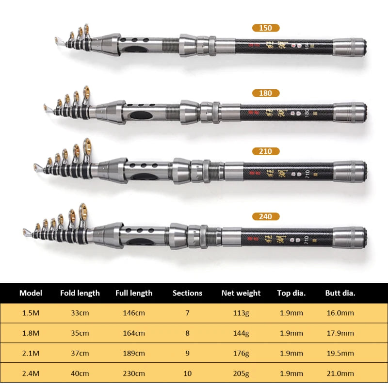 Telescopic Fishing Rod and Reel Combo Full Kit